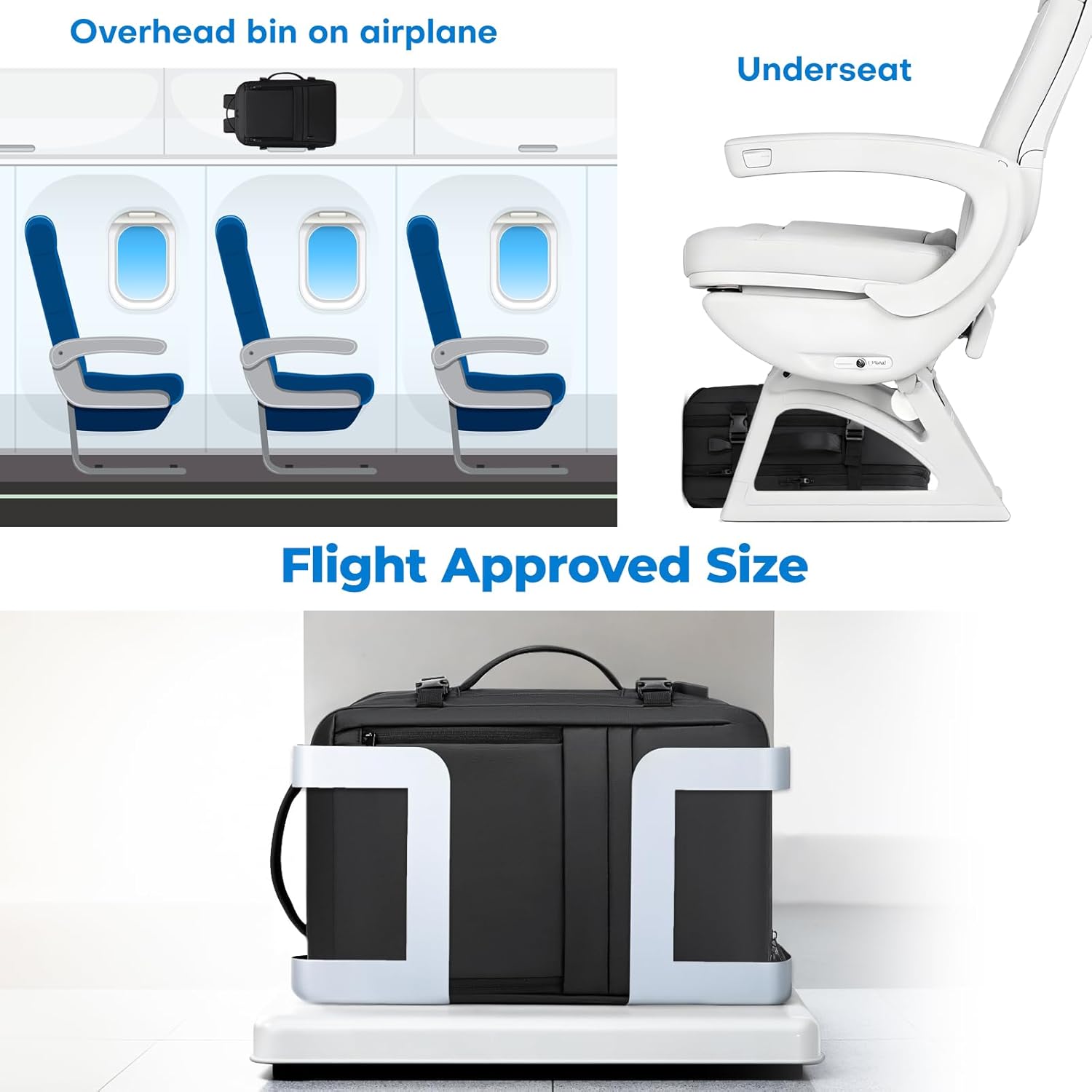 Diagram showing Recrirth backpack fitting perfectly in an airplane overhead bin, under an airline seat, and inside a luggage size checking device